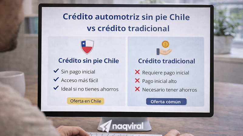 Descubre si el crédito automotriz sin pie Chile te conviene frente al crédito tradicional antes de decidir